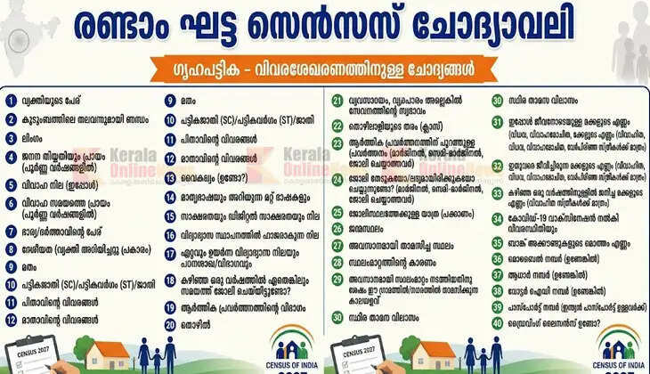Census 2027: Questionnaire containing 40 questions for the second phase of data collection released.