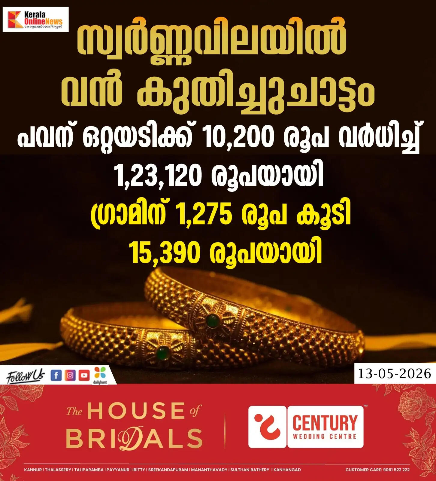 gold price
