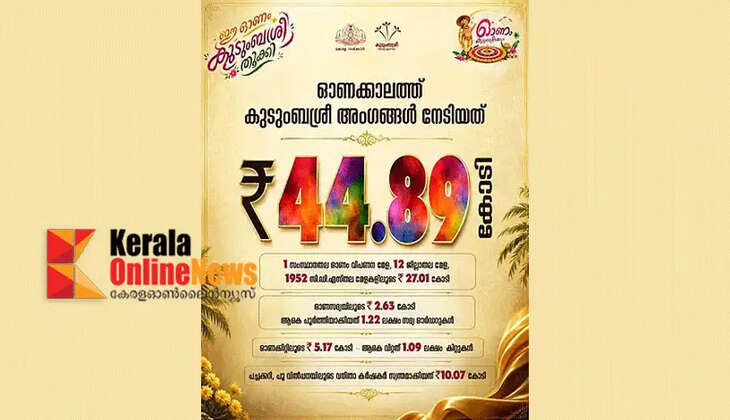Kudumbashree rocks Onam; State-level Onam market sees turnover of Rs 44.89 crore this year