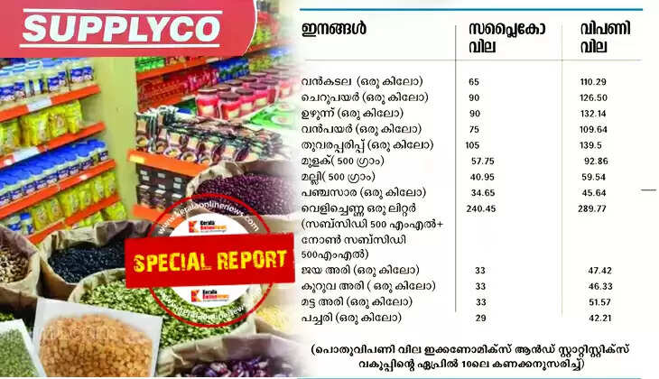 Spplyco supermarket