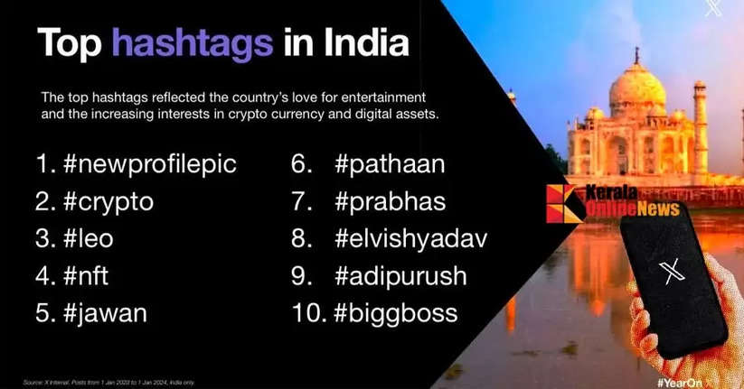 Prabhas in X Indias Top Ten Hashtag List
